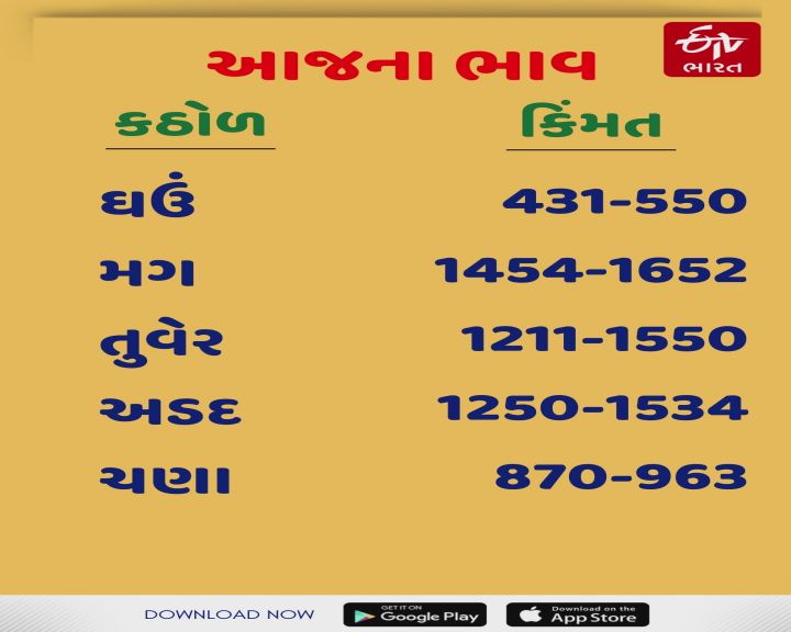 આજે કઠોળના ભાવ