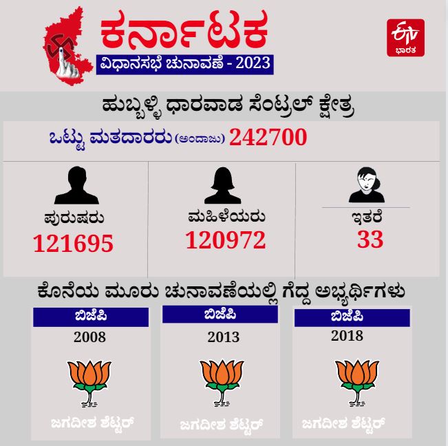 Hubli Dharwad Central Assembly Constituency