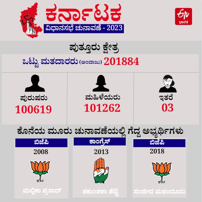 Competition for tickets from national parties