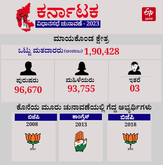 ಮಾಯಕೊಂಡ ವಿಧಾನಸಭಾ ಕ್ಷೇತ್ರದ ಮಾಹಿತಿ