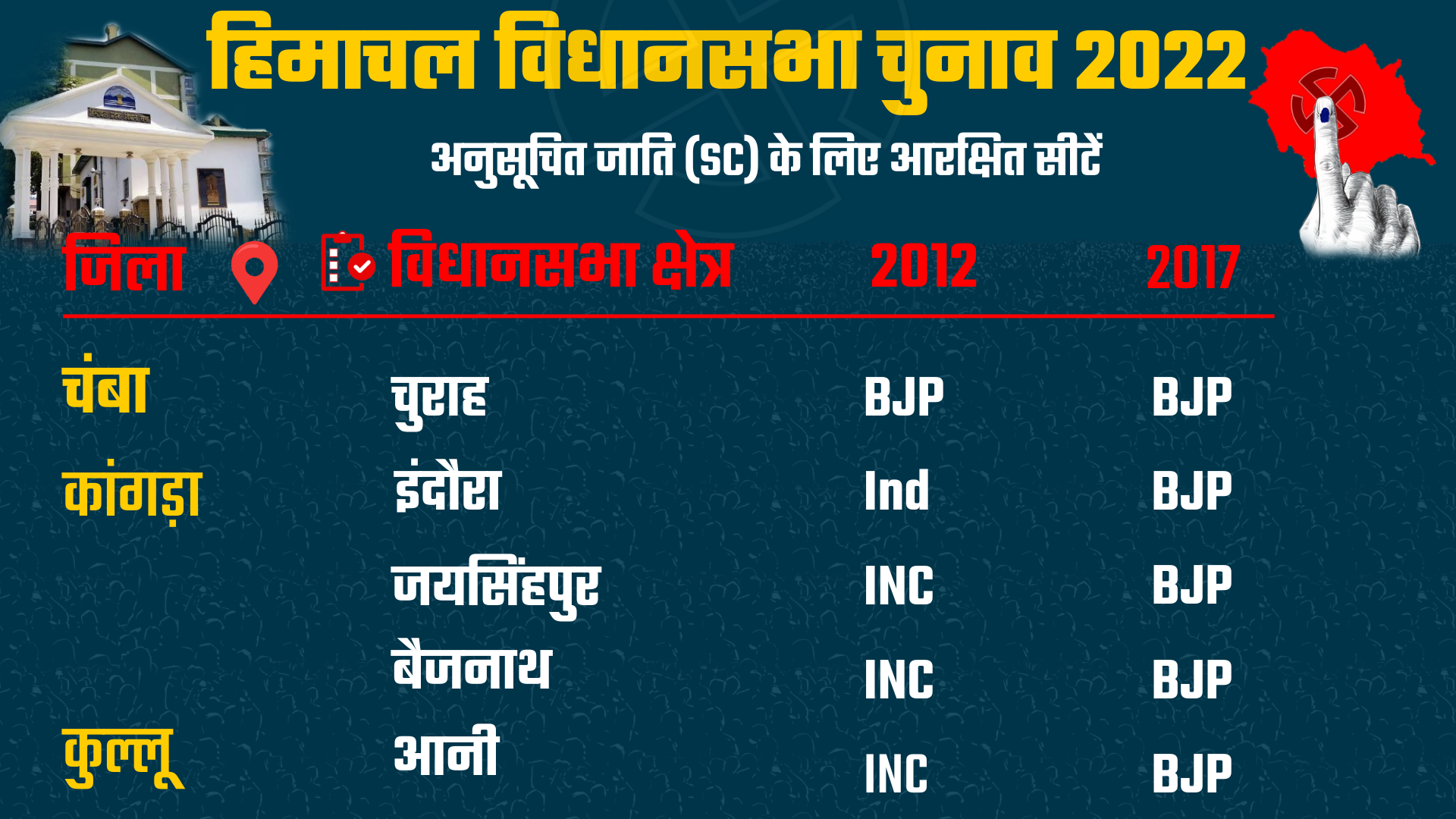 Himachal Pradesh Assembly Elections