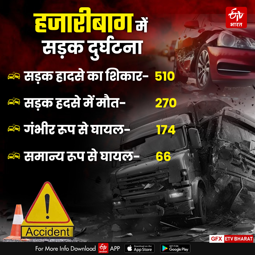 ROAD ACCIDENT RECORD IN HAZARIBAG