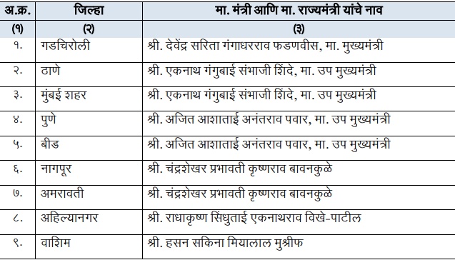 Maharashtra Guardian Ministers List