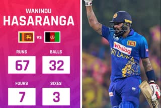 SL VS AFG 1st T20I Match