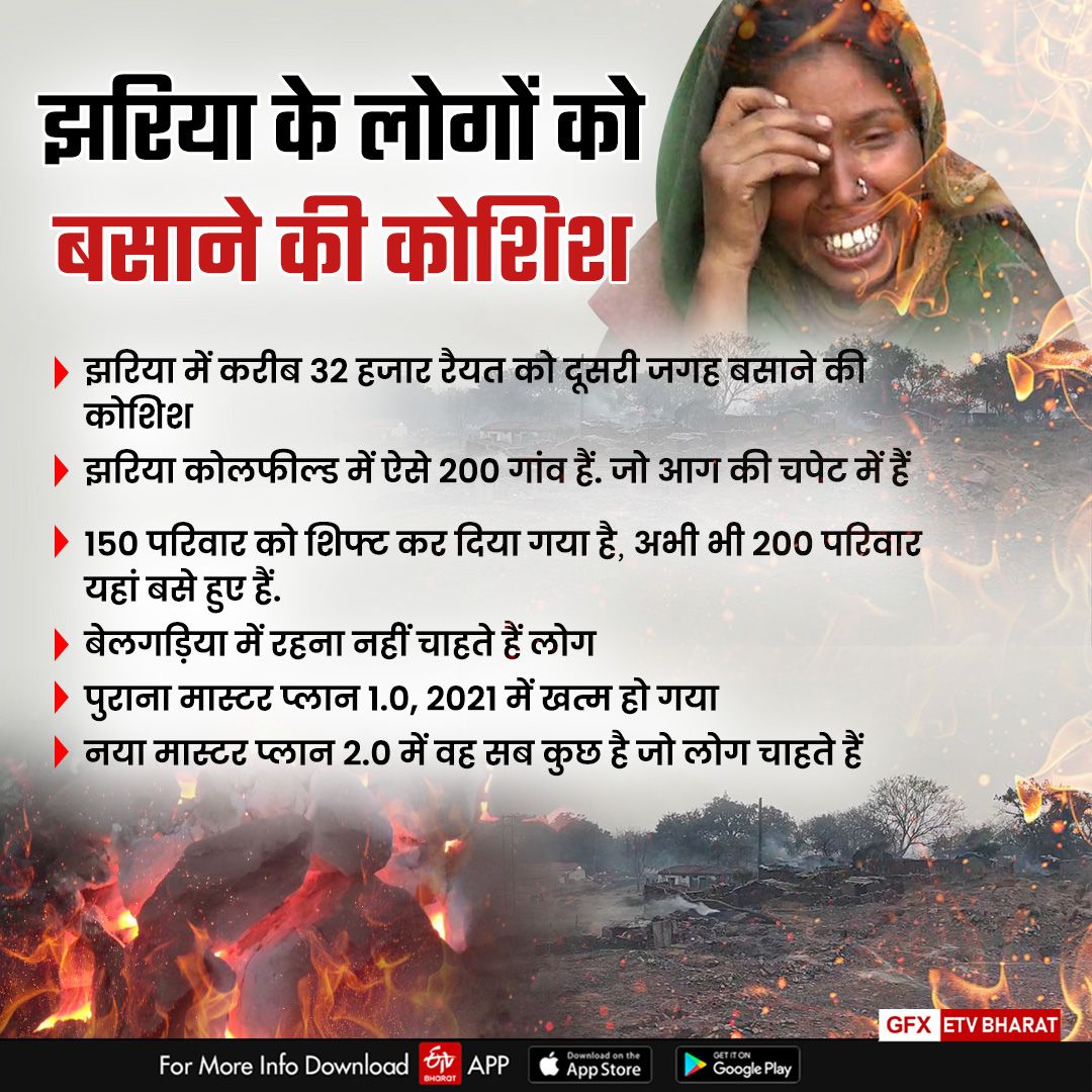 BURNING JHARIA