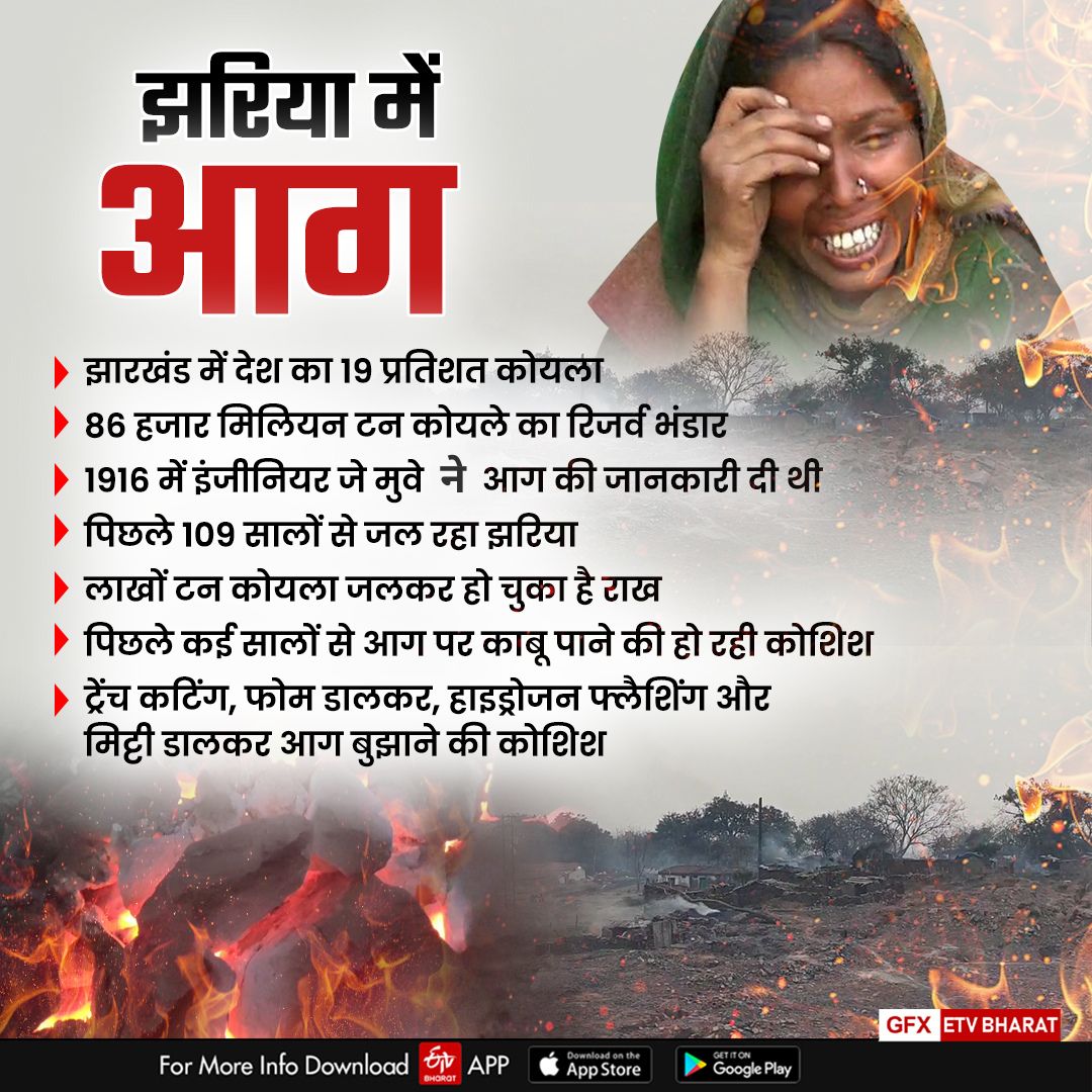 BURNING JHARIA