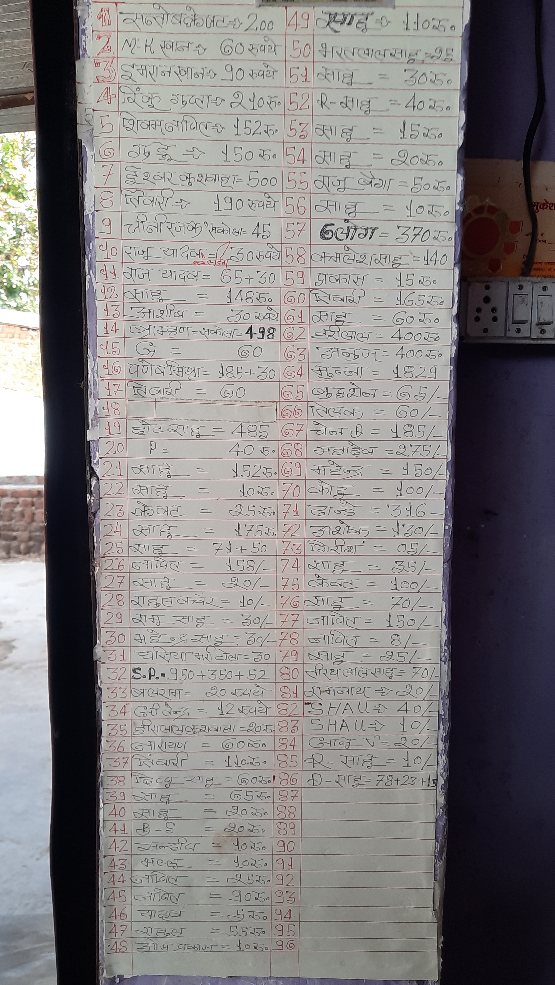 ANUPPUR GROCERY STORES BORROWING