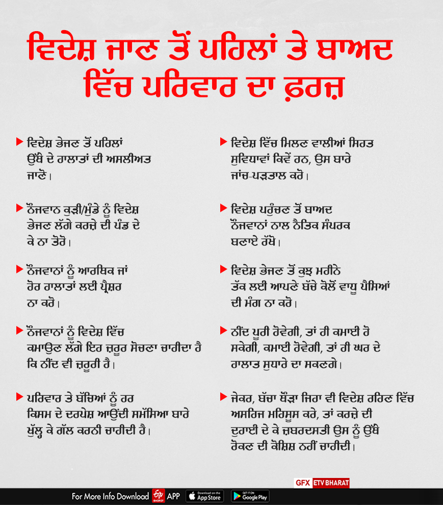 Punjabi Youth Deaths In Foreign