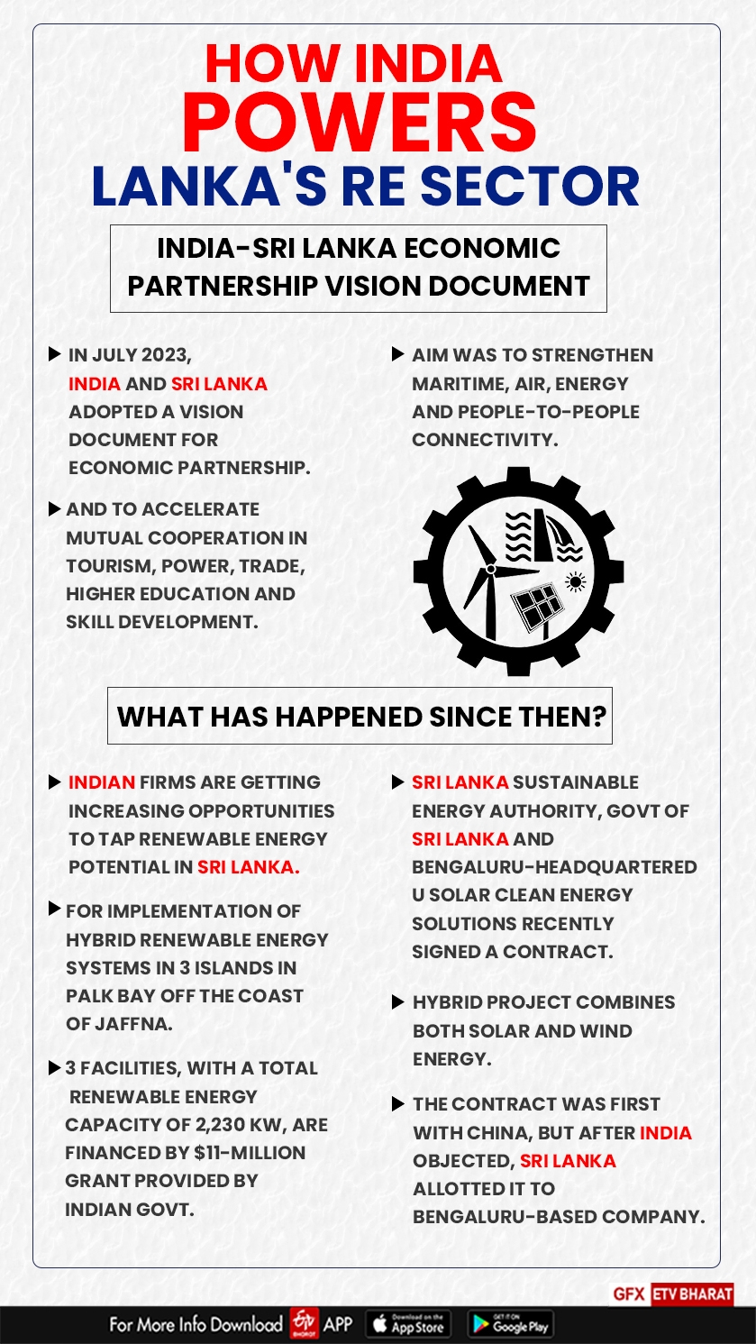 In the wake of the India-Sri Lanka Economic Partnership Vision document that was signed during Sri Lankan Prime Minister Ranil Wickremesinghe’s visit to New Delhi in July last year, Indian firms are getting increasing opportunities to tap the renewable energy potential in the Indian Ocean island nation.