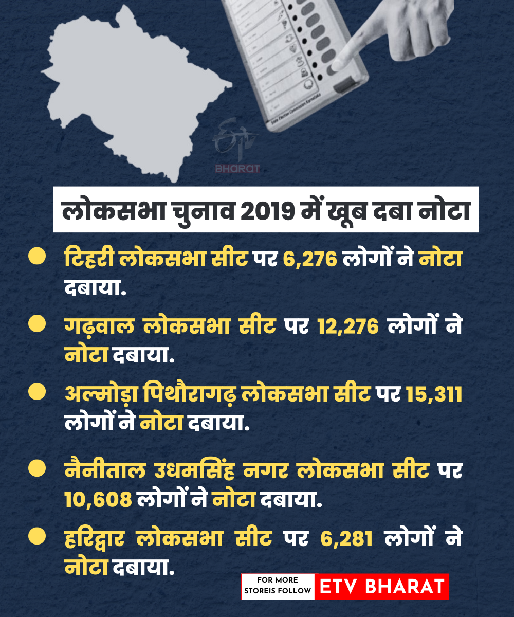 NOTA in Lok Sabha Election at Uttarakhand