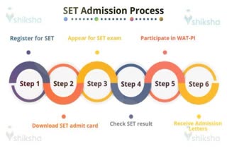 SET exam  SET exam last date  April 15  State Eligibility Test