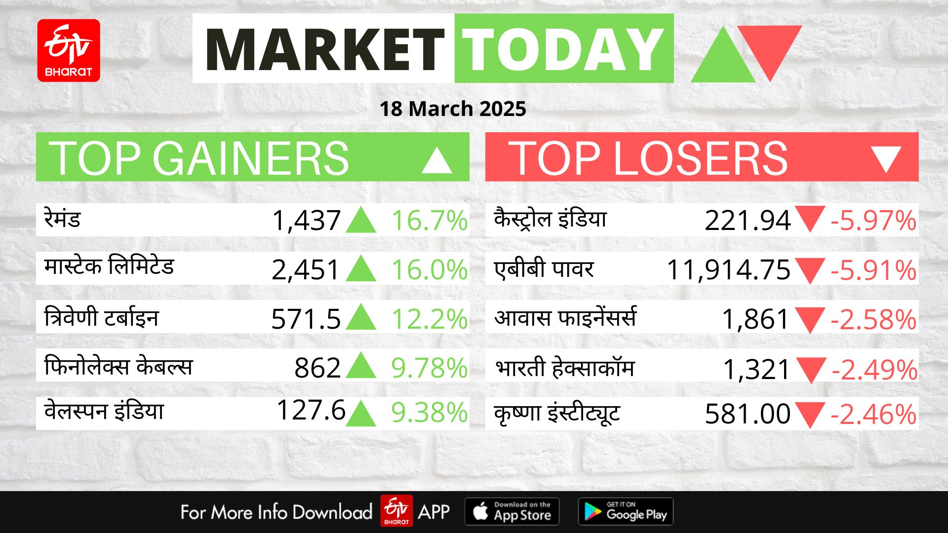 Stock Market