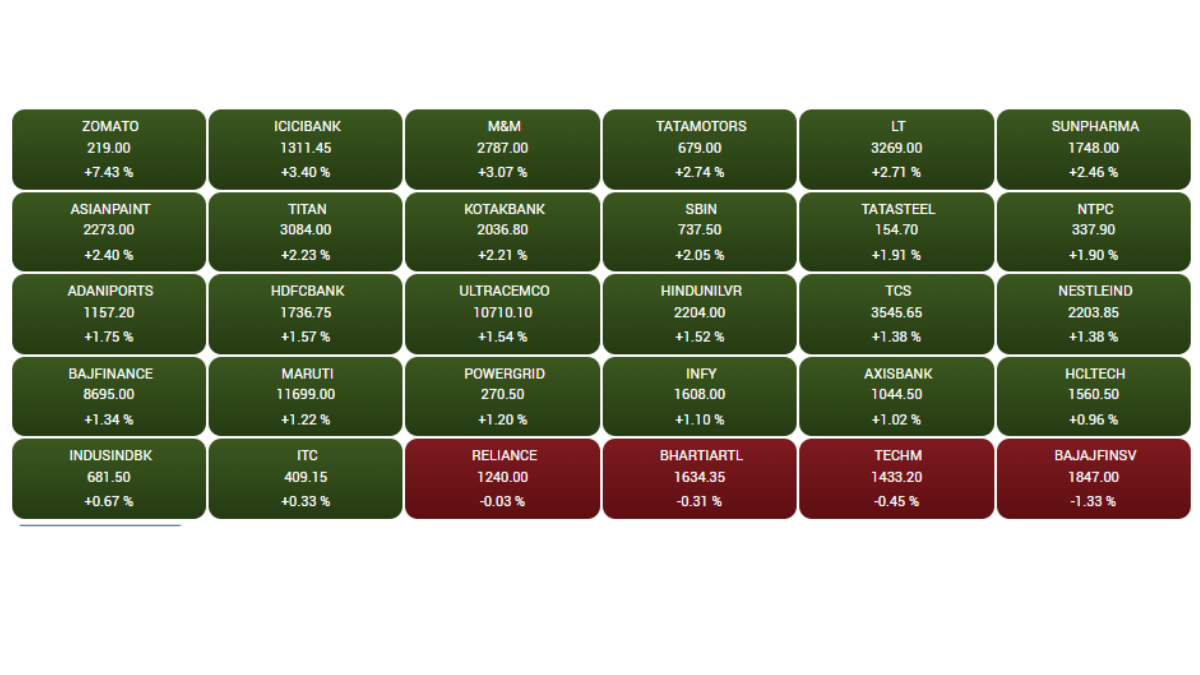 Stock Market