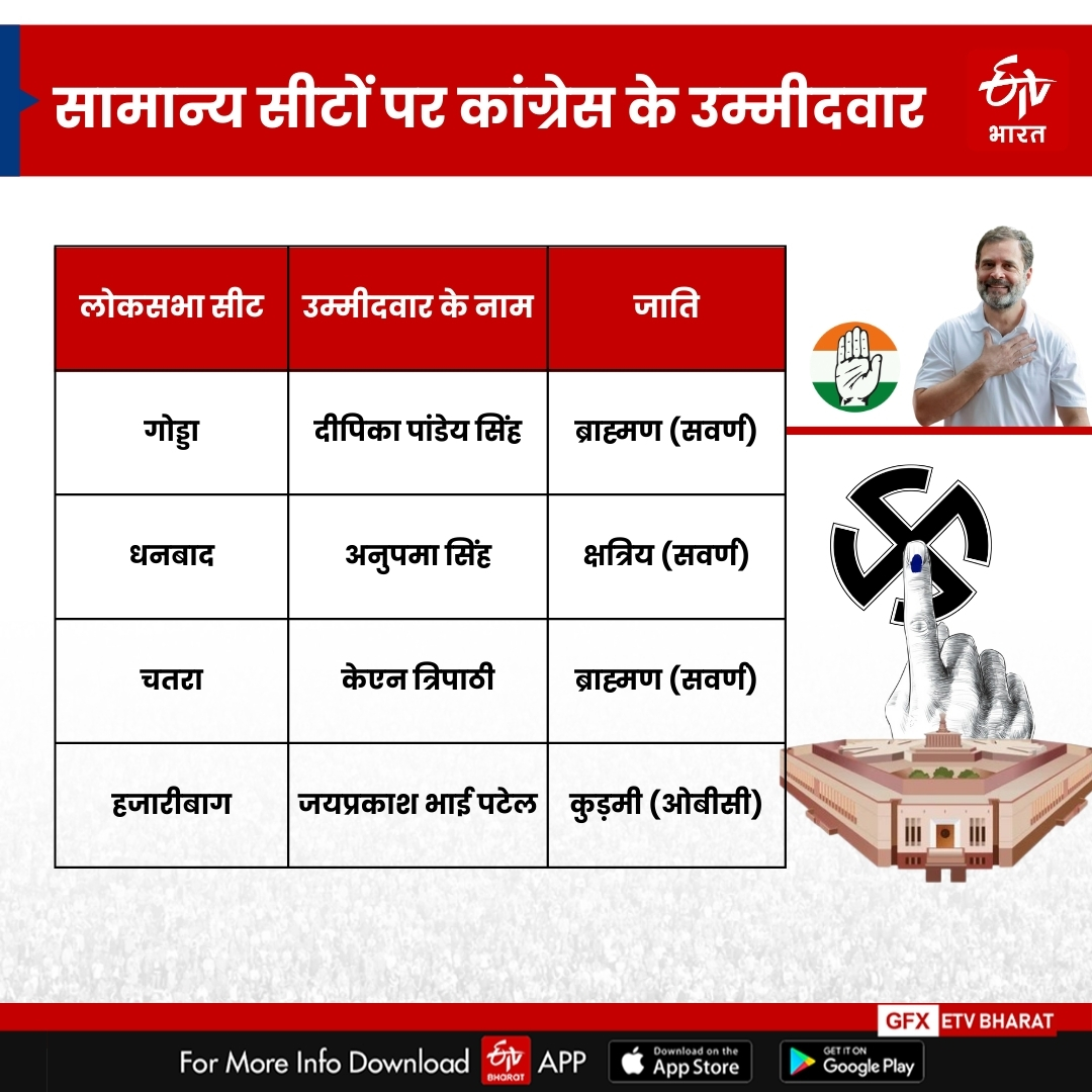 OBC share in Lok Sabha ticket