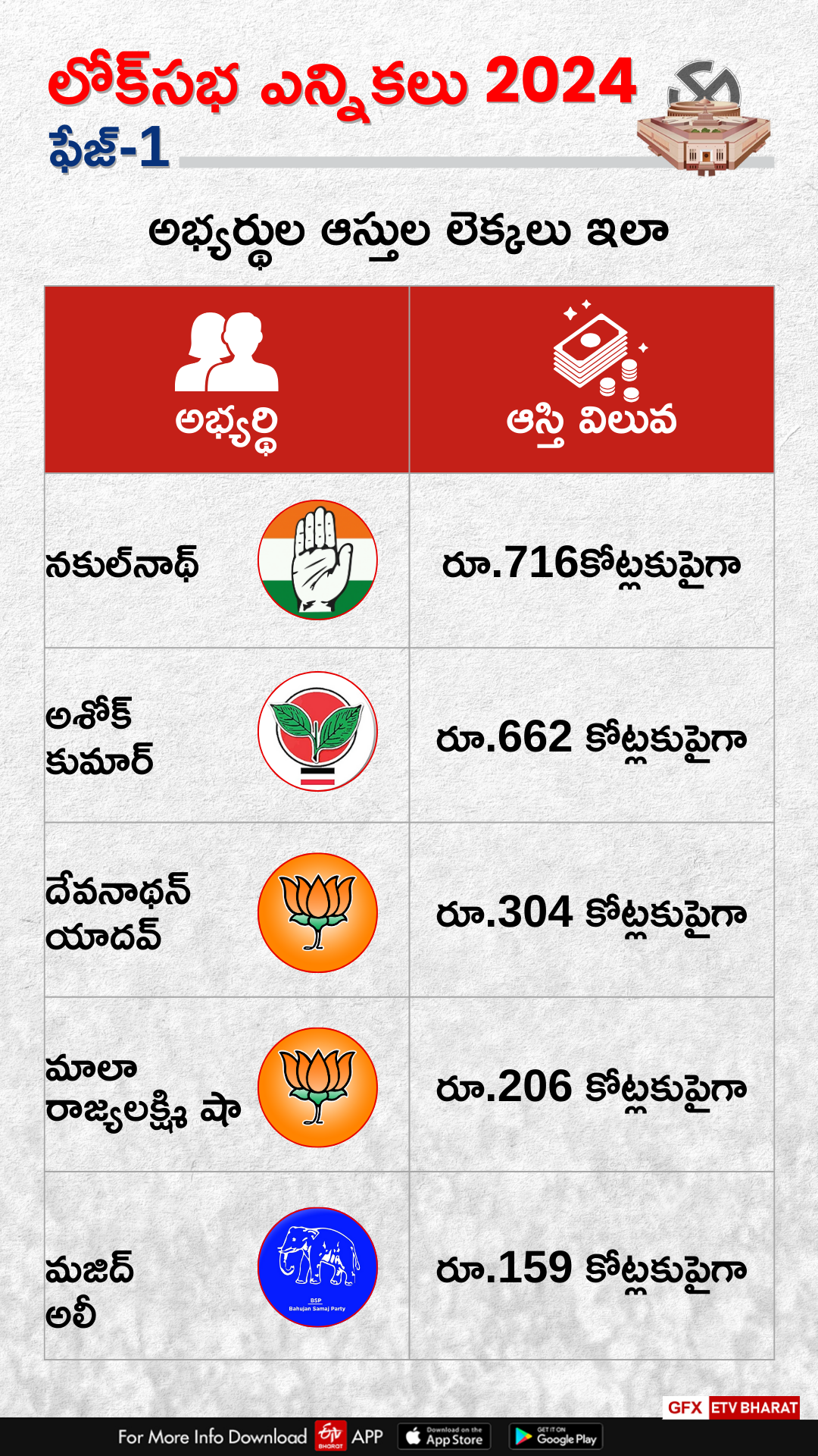 Lok Sabha Elections 2024 First Phase