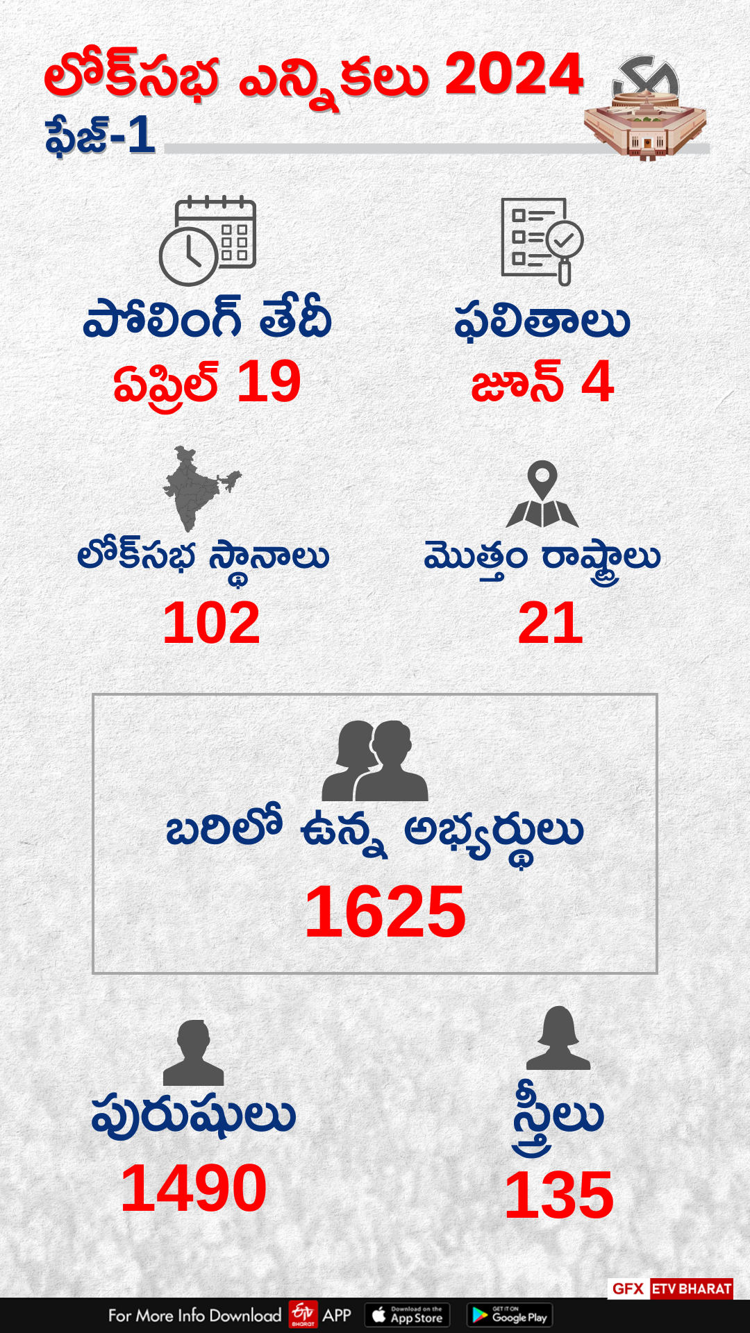 Lok Sabha Elections 2024 First Phase