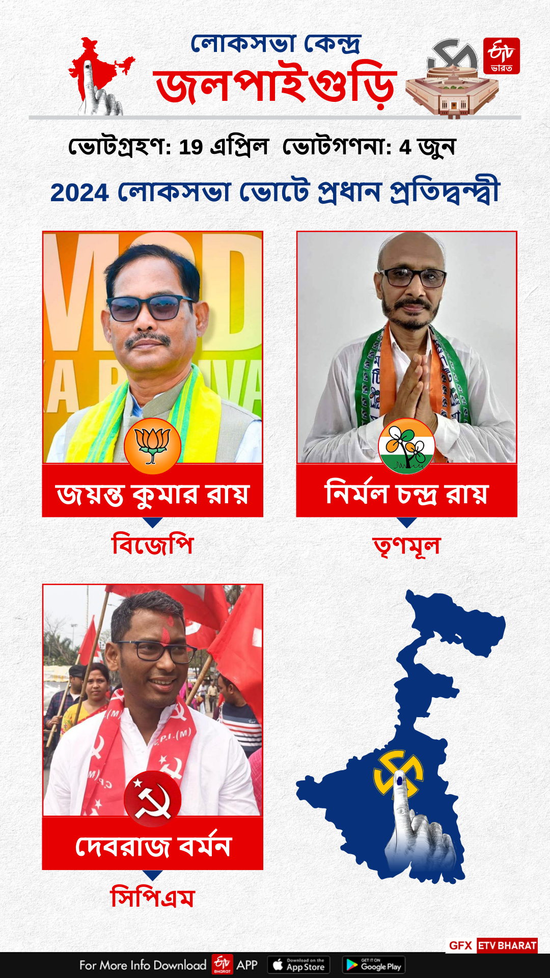 First Phase of Lok Sabha Election