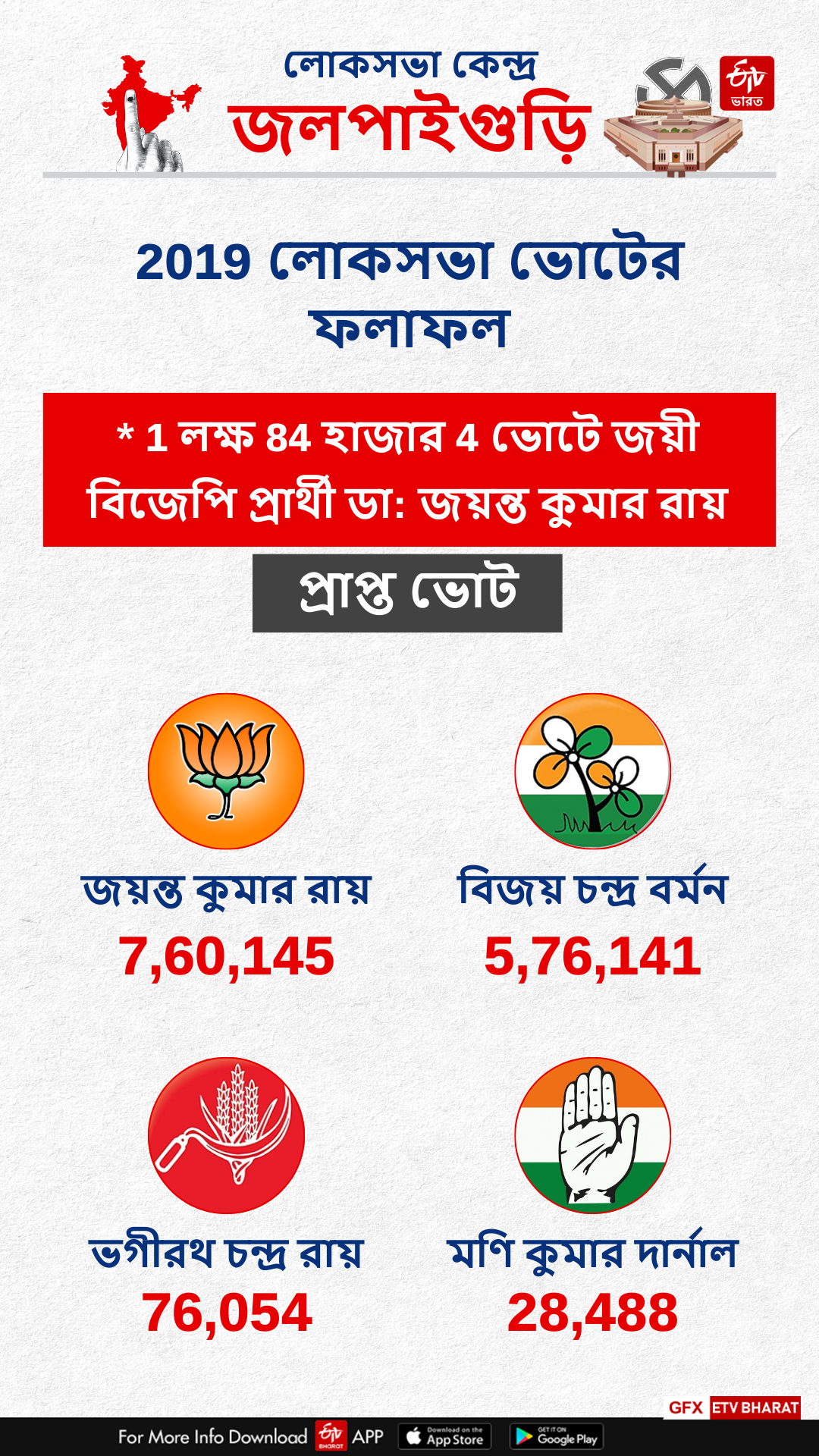 First Phase of Lok Sabha Election