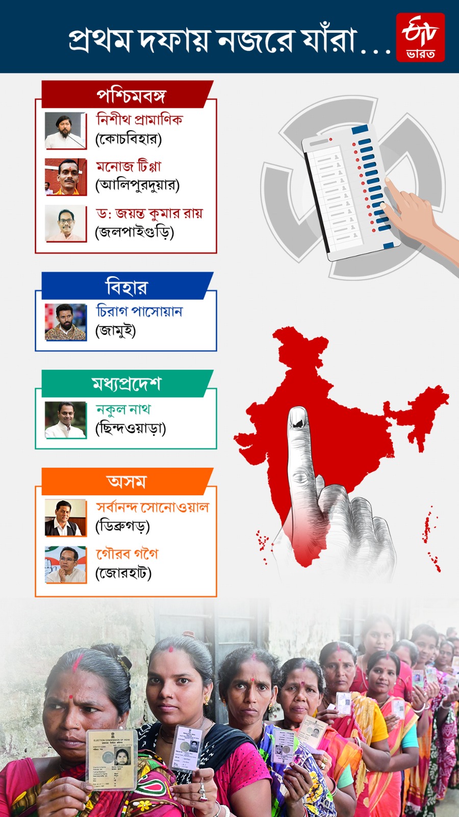 Lok Sabha Election 2024 First Phase