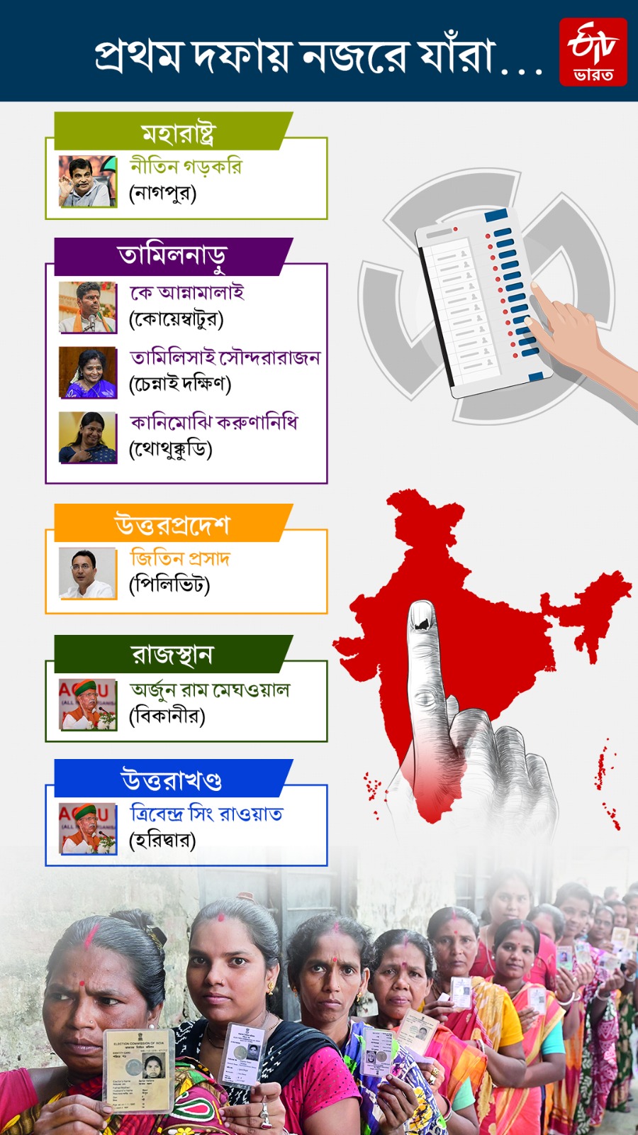 Lok Sabha Election 2024 First Phase