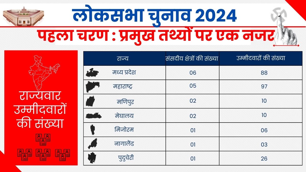 LOK SABHA ELECTION 2024