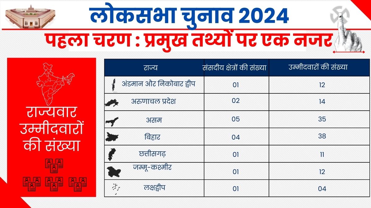 LOK SABHA ELECTION 2024