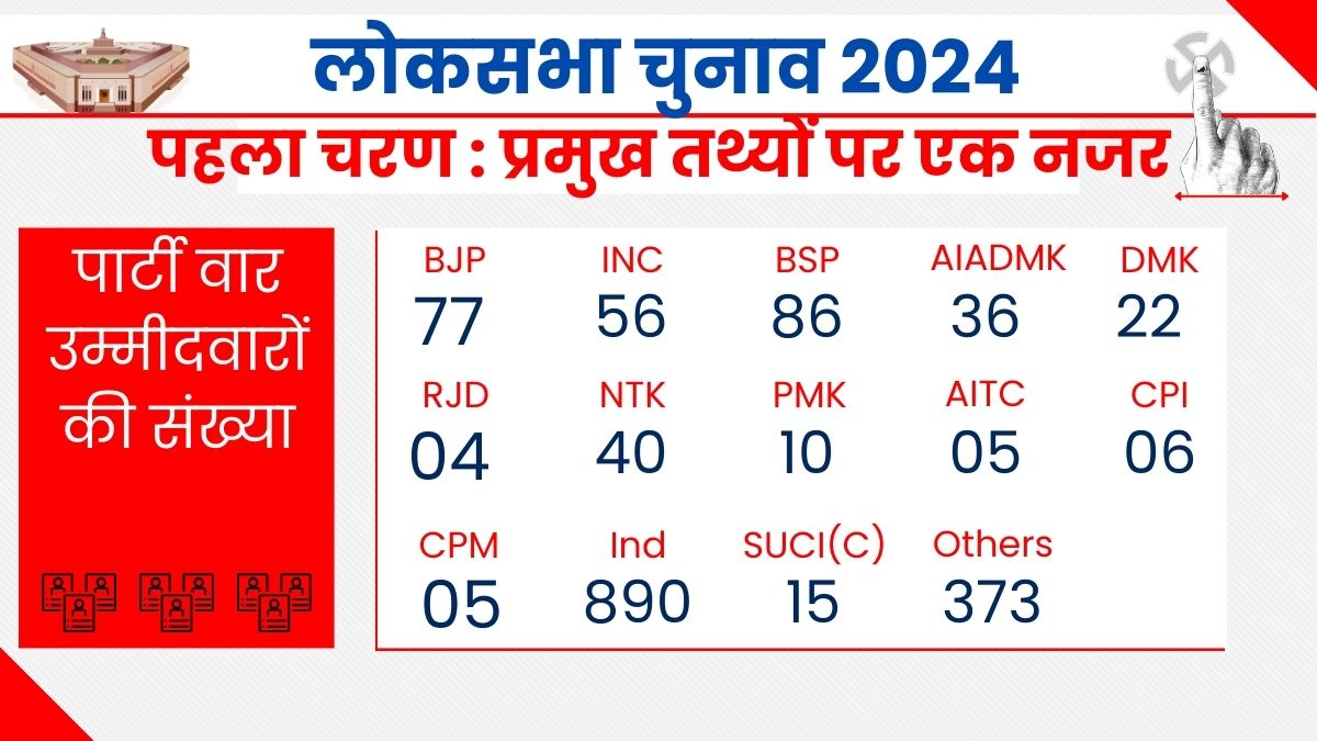 LOK SABHA ELECTION 2024