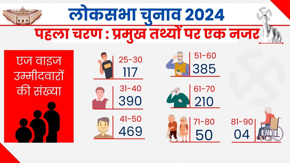 LOK SABHA ELECTION 2024