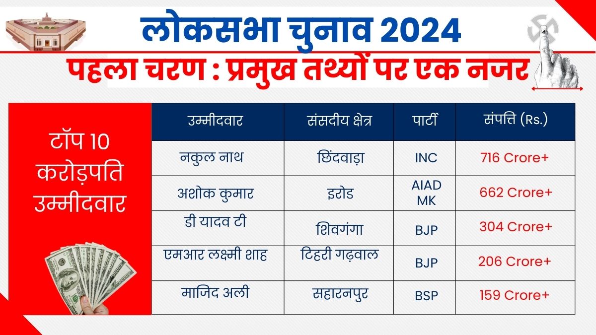 LOK SABHA ELECTION 2024