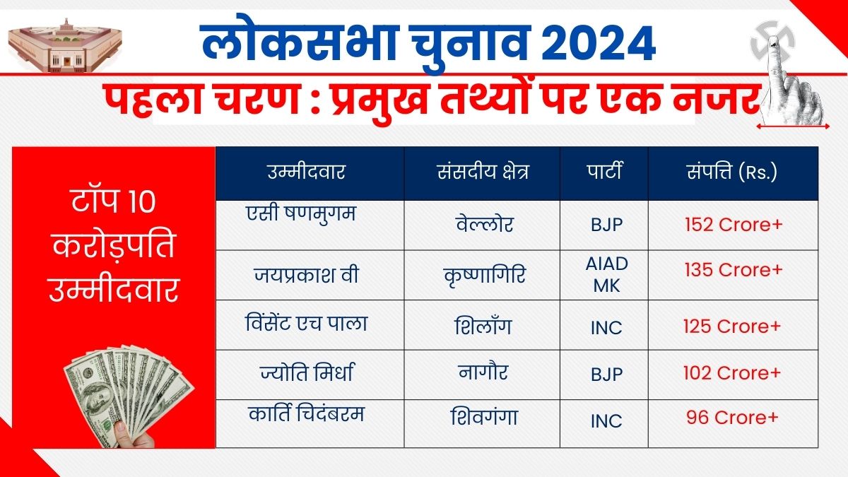 LOK SABHA ELECTION 2024