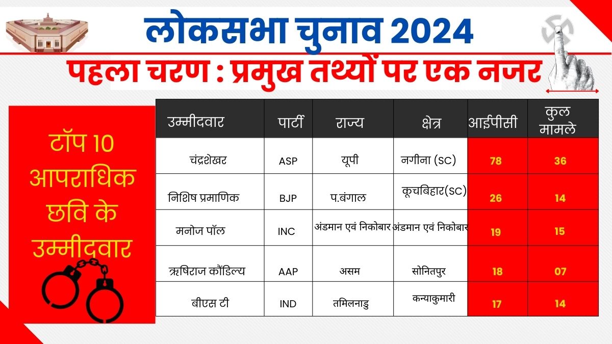 LOK SABHA ELECTION 2024