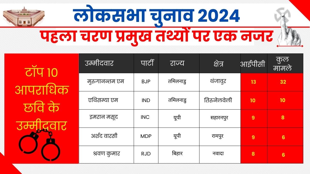 LOK SABHA ELECTION 2024