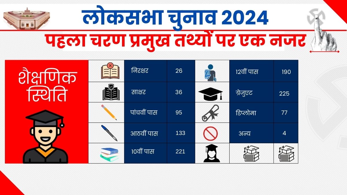 LOK SABHA ELECTION 2024