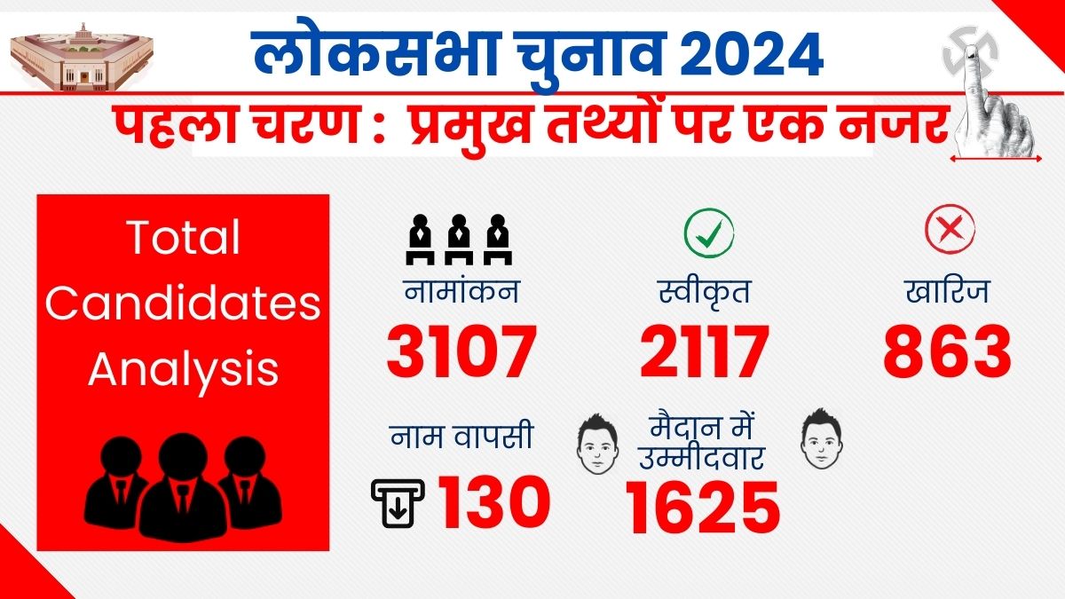 LOK SABHA ELECTION 2024