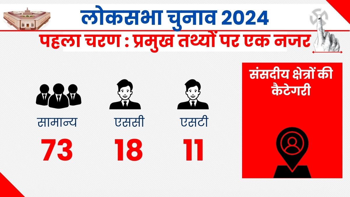 LOK SABHA ELECTION 2024