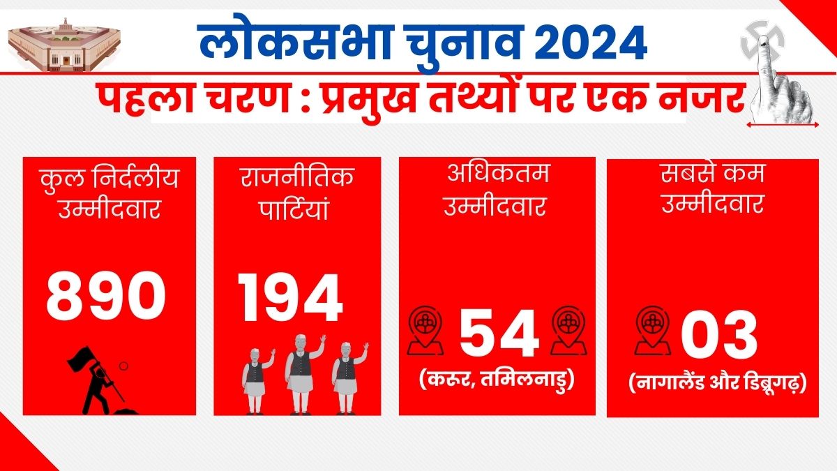 LOK SABHA ELECTION 2024