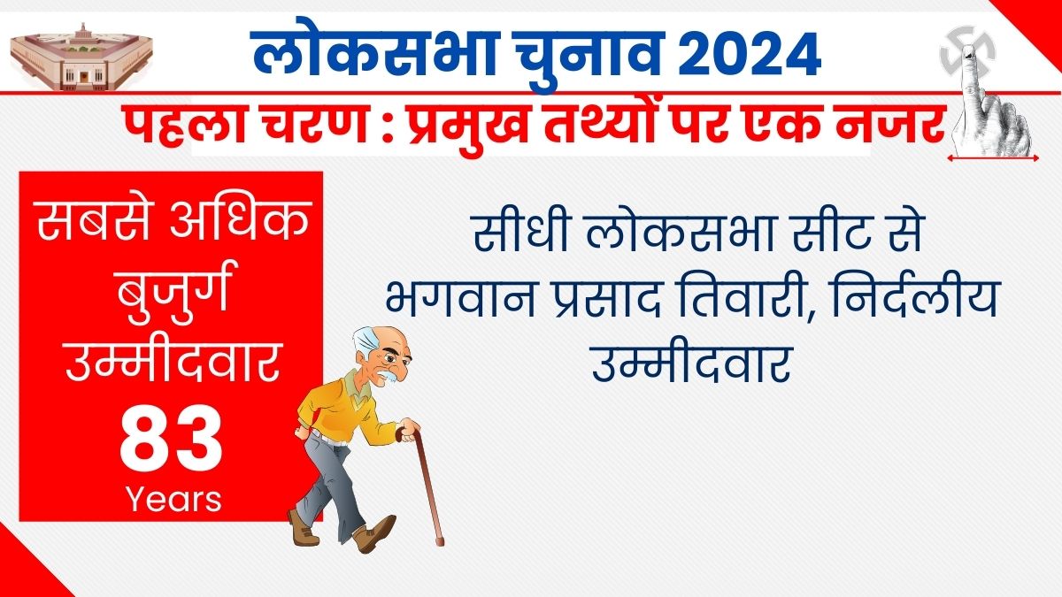 LOK SABHA ELECTION 2024