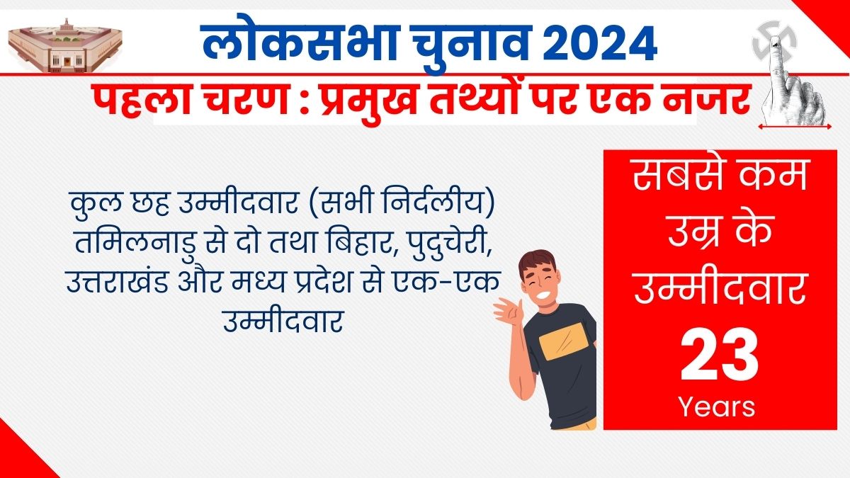 LOK SABHA ELECTION 2024