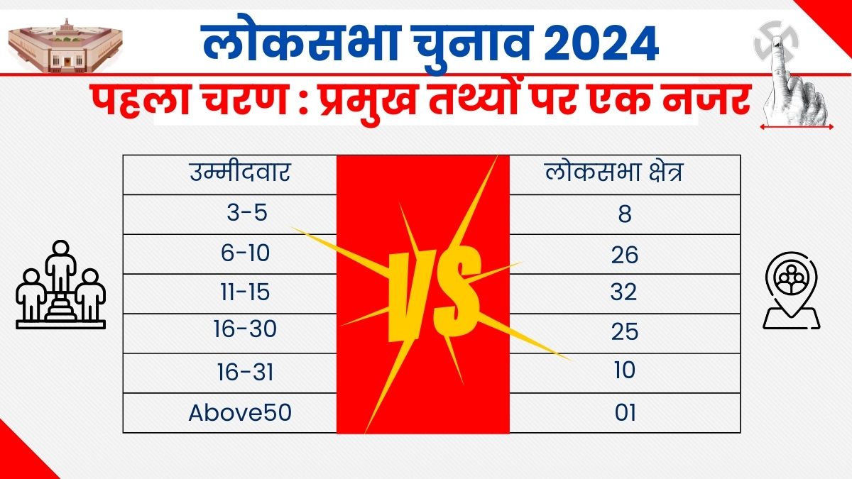 LOK SABHA ELECTION 2024