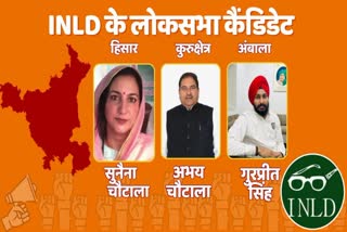 Loksabha Election 2024 Update Haryana INLD declared candidates Sunaina Chautala to Contest from Hisar abhay chautala from Kurukshetra
