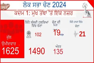 Lok Sabha Polls First Phase Voting