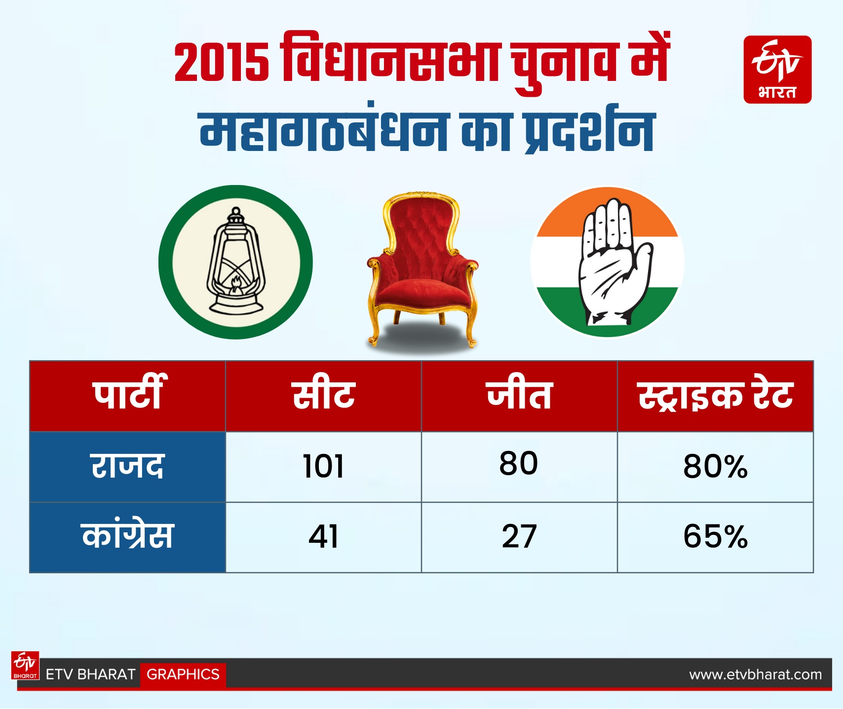ईटीवी भारत GFX.