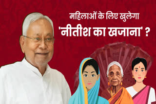 Nitish Kumar
