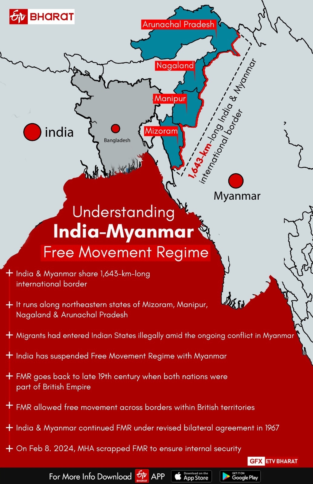 hough the Centre decided to suspend the Free Movement Regime (FMR) between India and Myanmar and fence the border between the two countries in the wake of the civil war in New Delhi’s eastern neighbour and the influx of refugees, massive protests in the northeastern states of Mizoram and Manipur, concerns raised by NGOs in Nagaland and resolutions passed in the assemblies of Aizawl and Kohima have stalled the process.