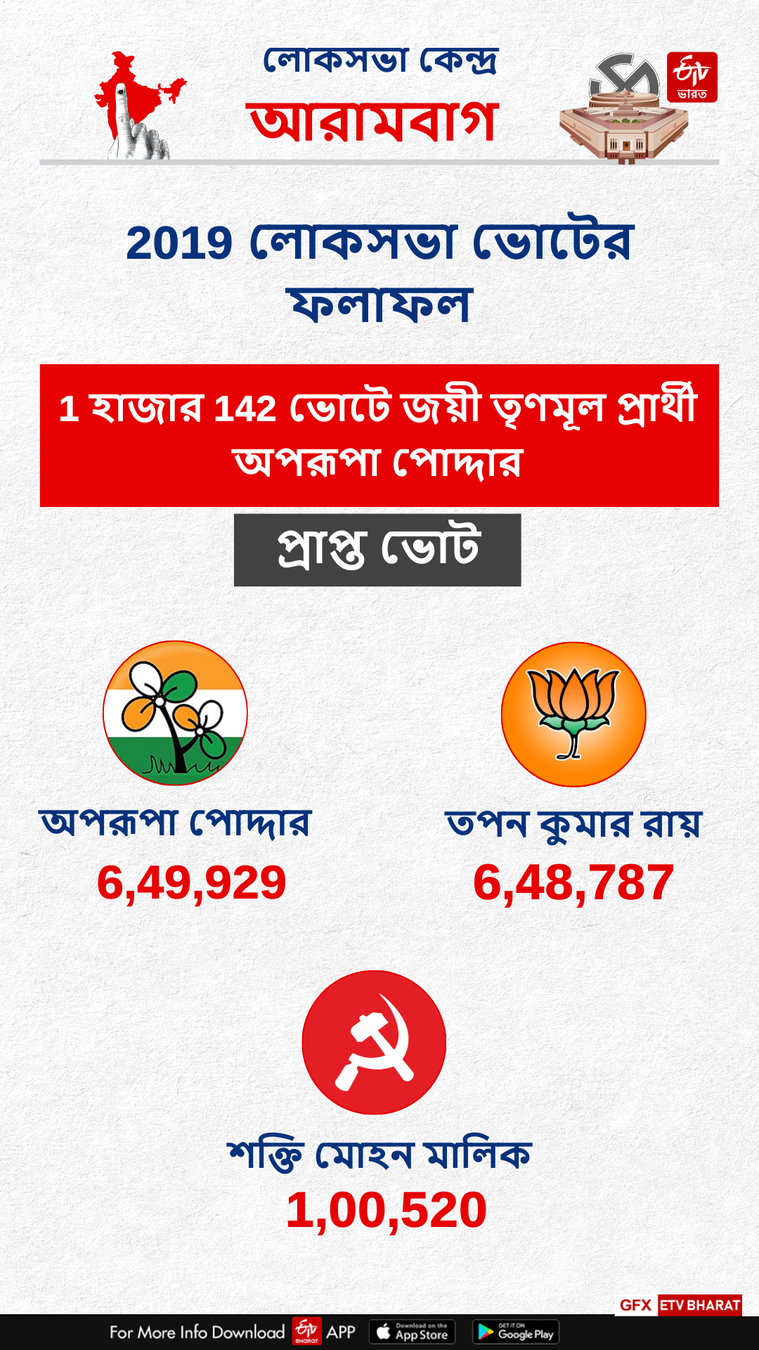 Arambagh Constituency West Bengal