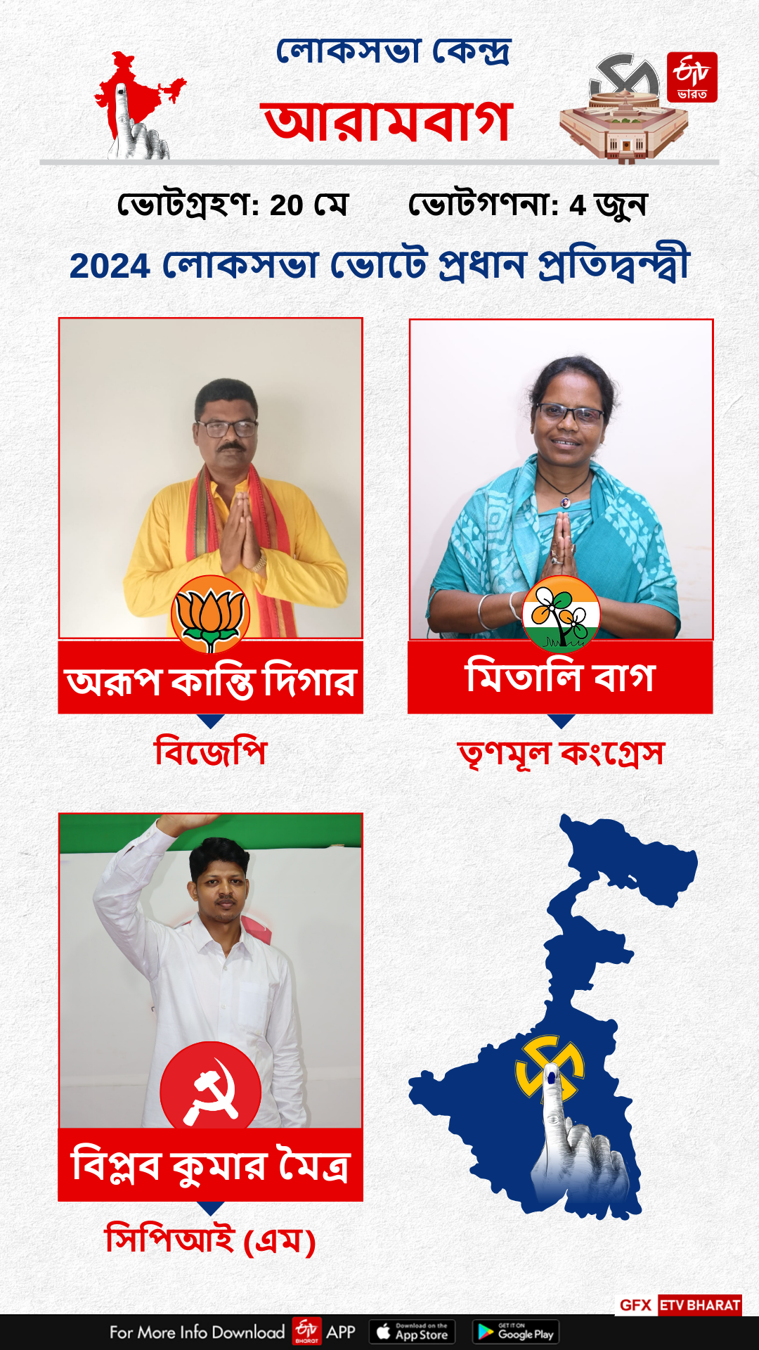 Arambagh Constituency West Bengal