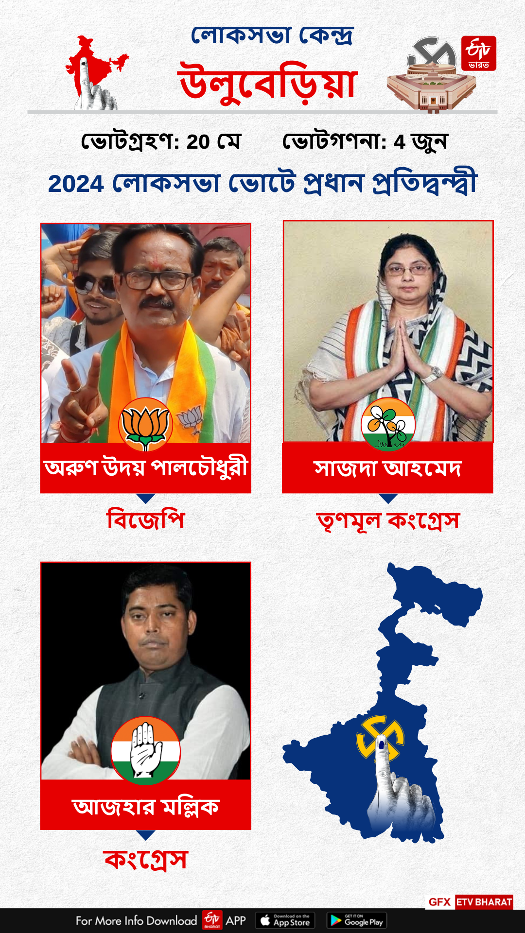 Uluberia Constituency West Bengal