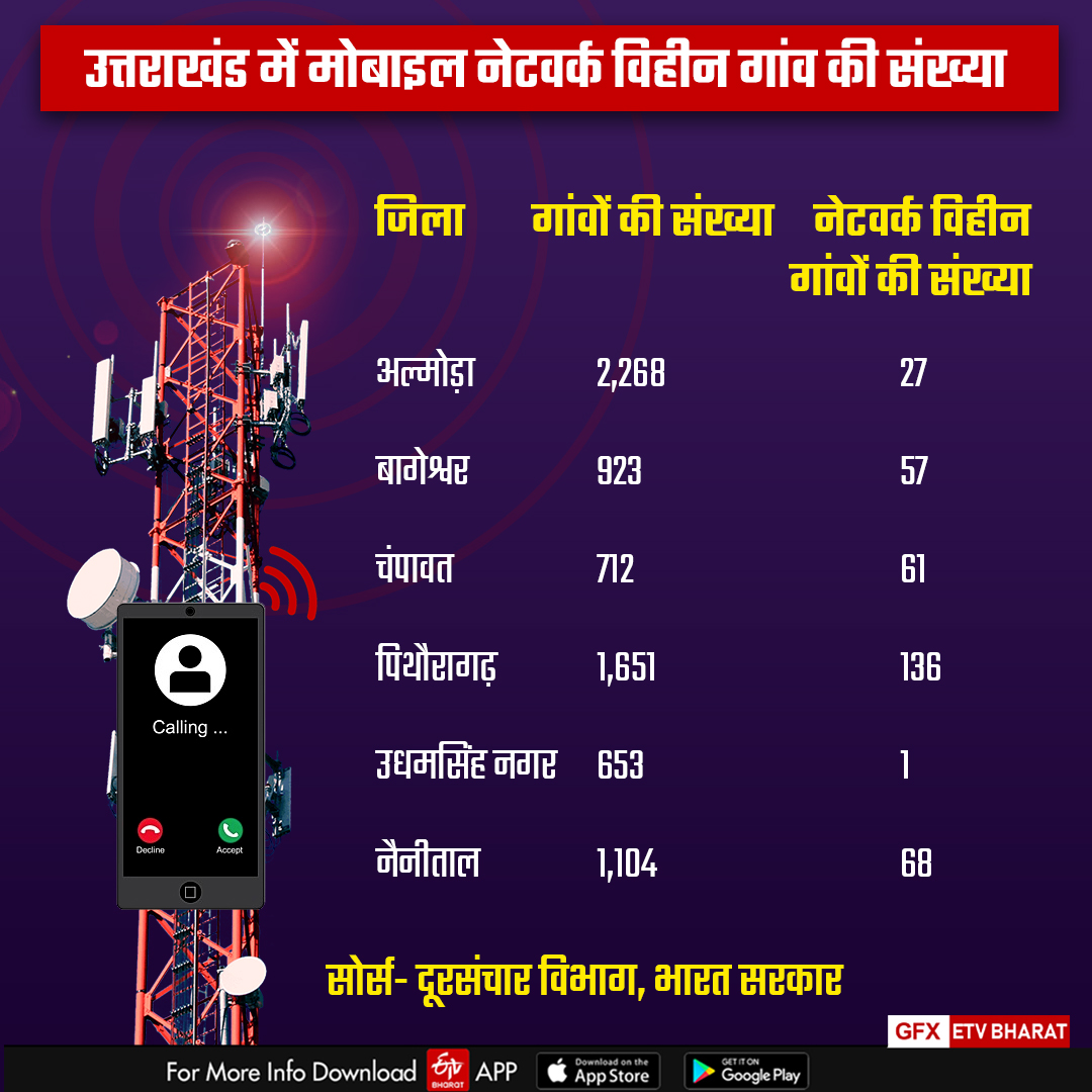 Mobile Network Connectivity