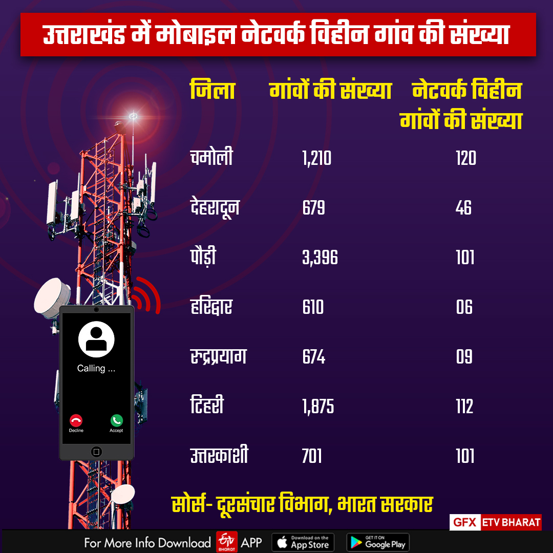 Mobile Network Connectivity