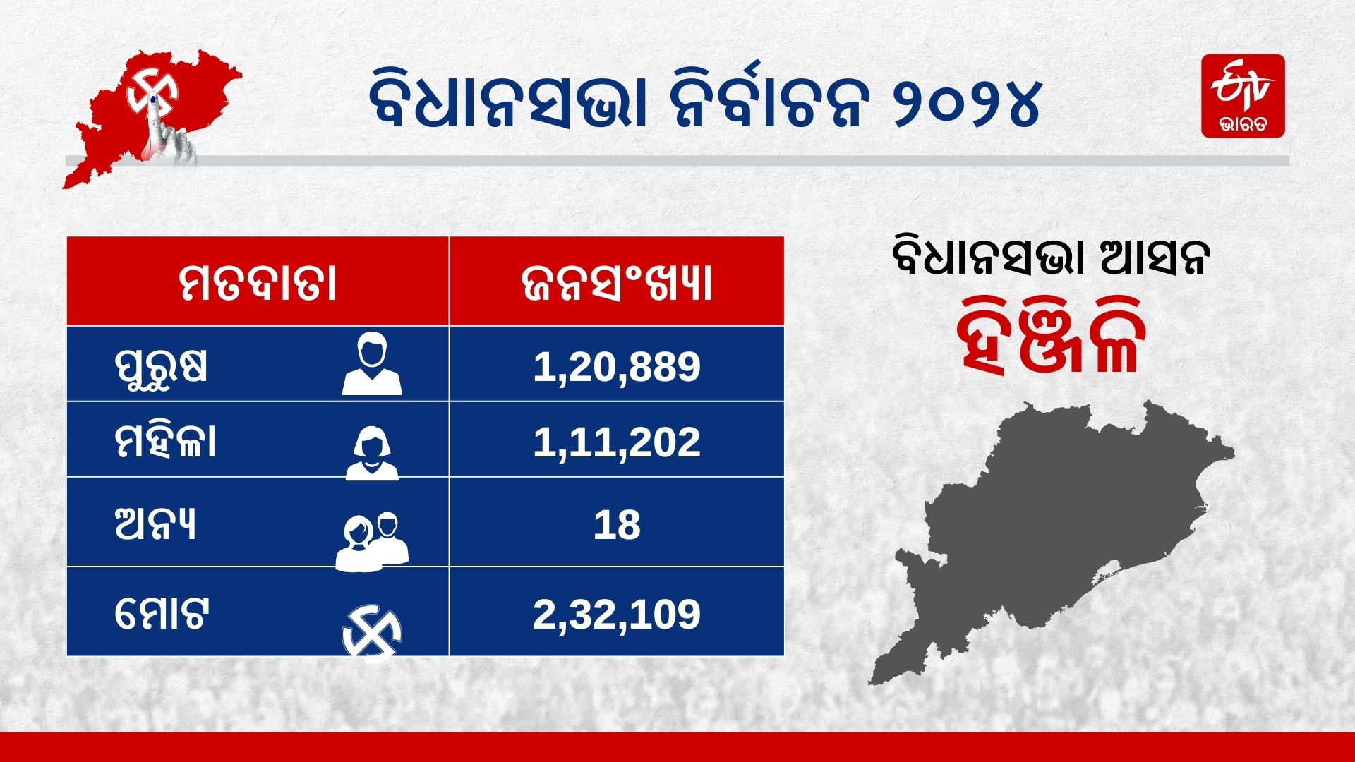 Hinjili Assembly Constituency Election 2024